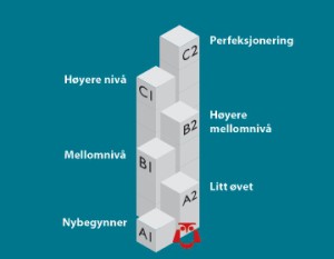 A1-C2_levels